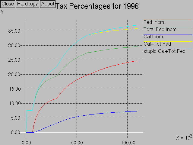 tax graph